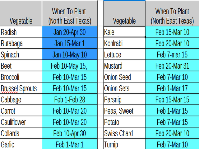 Planting Dates Jan-Feb